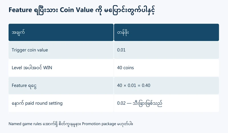 Trigger ဖြစ်ချိန် coin value ကို နောက် paid spin setting နှင့် ခွဲထားပုံ