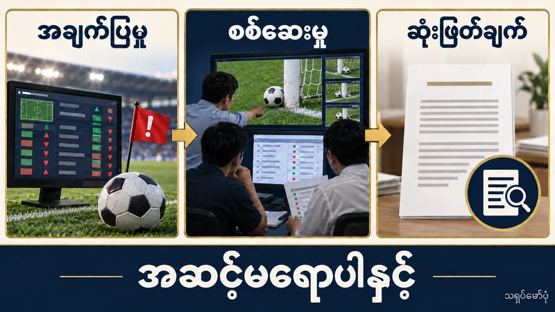အားကစားလောင်းကြေး အချက်ပြမှု၊ စစ်ဆေးမှုနှင့် ဆုံးဖြတ်ချက် အဆင့်များကို မြန်မာစာဖြင့် ခွဲပြထားသောပုံ